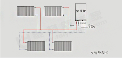 暖氣片雙管異走管