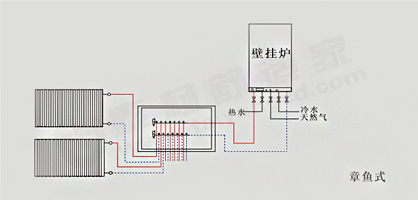 暖氣片章魚式走管